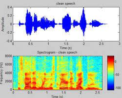 Audio Classification using Deep Learning